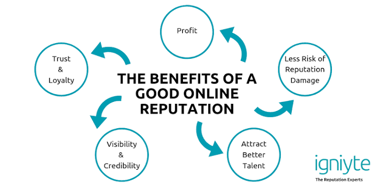 Marketing Strategies That Deliver Fast Results